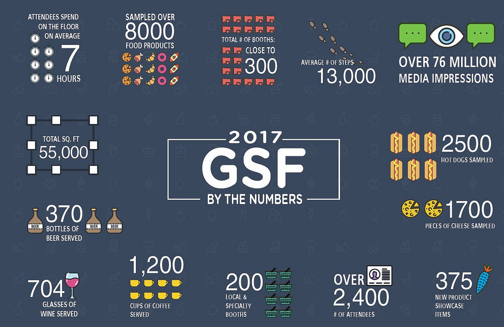 gsfw-2017-numbers